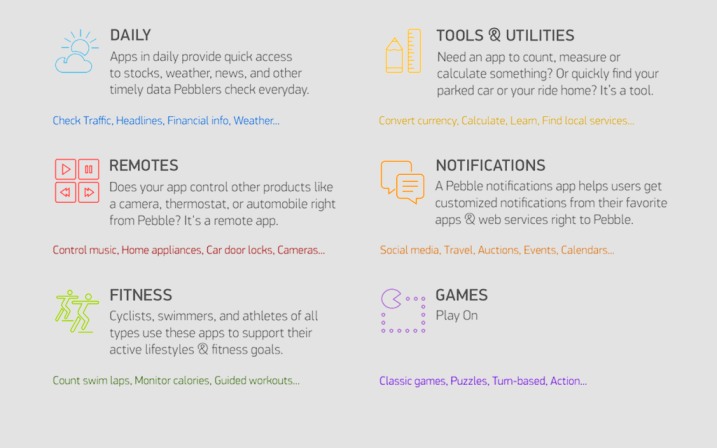 Pebble App Store Categories